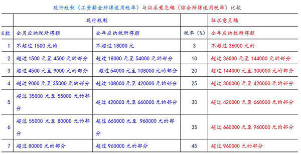 专家:10月至12月对收入来源多样的个人是黄金