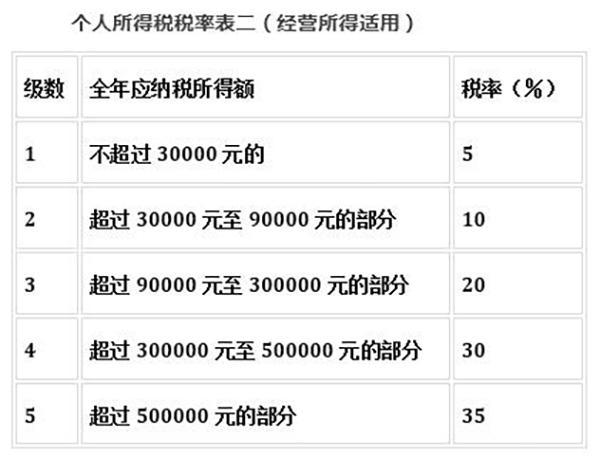 专家:10月至12月对收入来源多样的个人是黄金