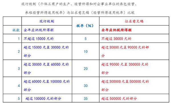 专家:10月至12月对收入来源多样的个人是黄金