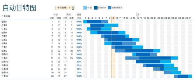 包含友谊医院10分钟搞定，完全没有问题！的词条