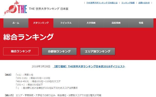 18年日本大学排名top100 有你的目标学校吗 腾讯网