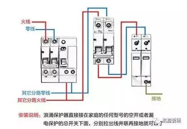 配電箱的內部結構解析大全