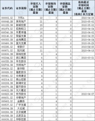 龙头公司销量给力,但地产股为什么还在跌?