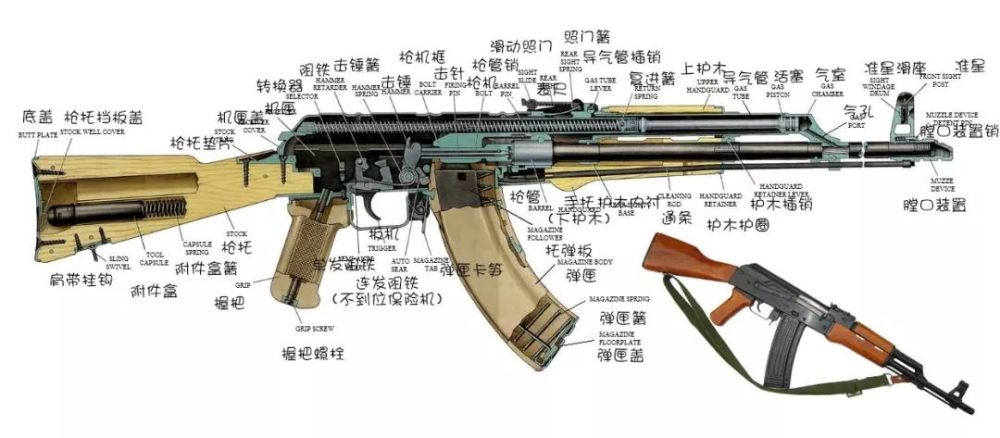 AK47的构造原理你都懂吗？让我们拆了这把AK47_腾讯新闻