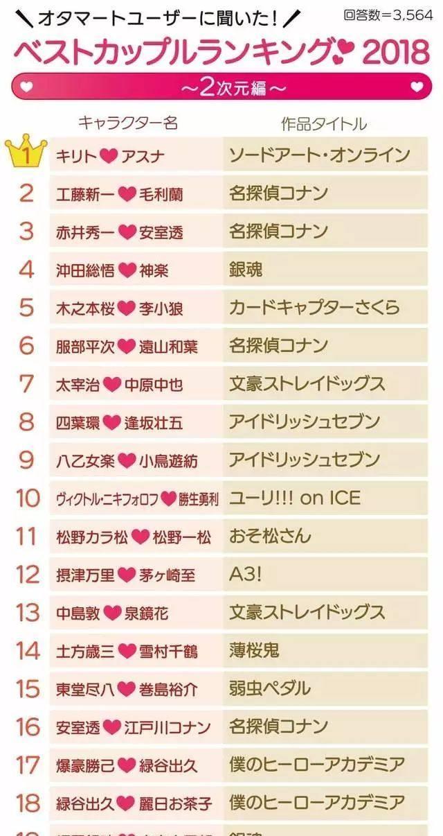 求求你们快去结婚吧 二次元中最好的cp排名top10