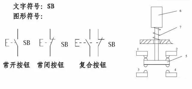 最常用電氣元件實物圖及對應符號表示