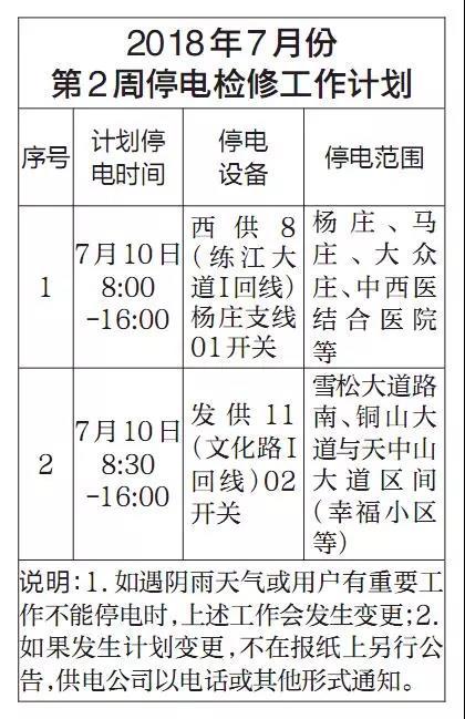 驻马店这些地方明日将要停电看看有没有你家