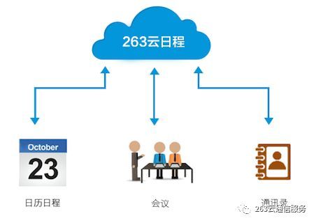263云通信账号格式 263企业邮箱 263云通信怎