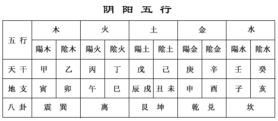 四柱预测中天干与地支如何承载荫护 干支五气与与四季的旺衰关系