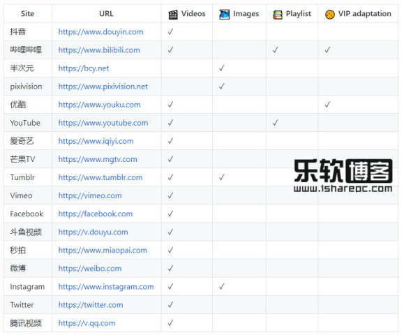 视频下载四大神器-如何下载优酷\/爱奇艺\/腾讯\/