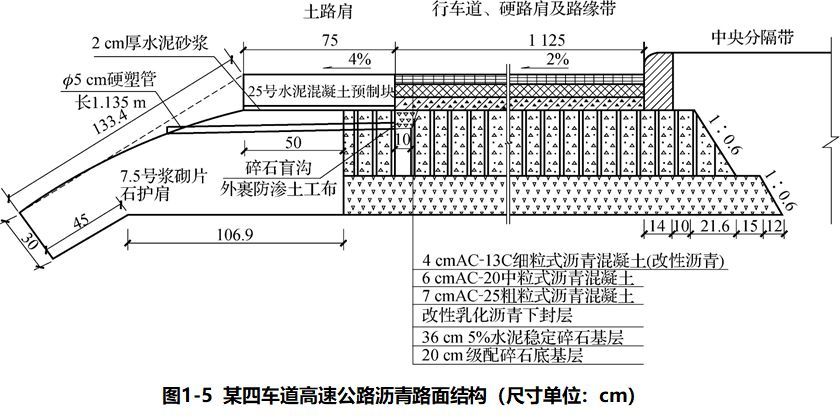 公路路面結構識圖及施工規範滿滿的都是乾貨