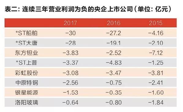 :央企是A股市值定盘星分红更大方,但市盈率偏