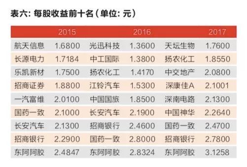 :央企是A股市值定盘星分红更大方,但市盈率偏