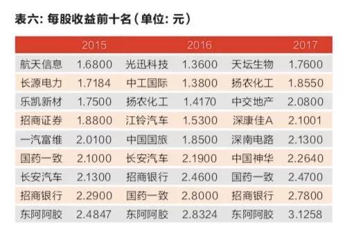 :央企是A股市值定盘星分红更大方,但市盈率偏