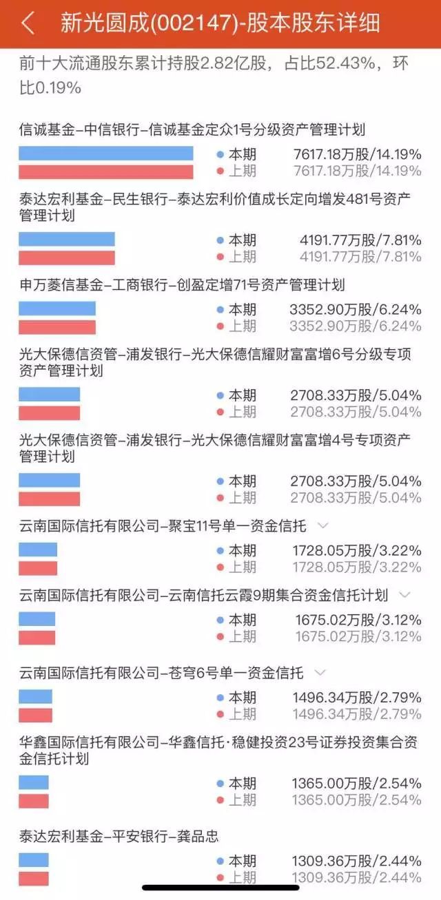 新光圆成百亿现金收购南高齿,资本市场再现蛇
