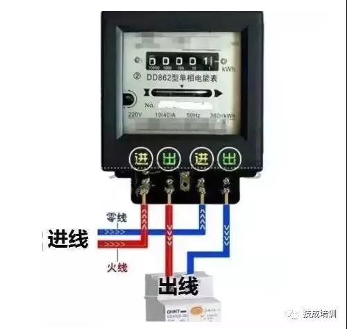 三相電錶直接表過電流互感器【3x220/380v 1.