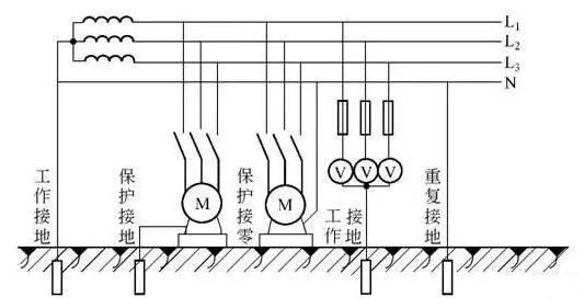 变压器接地网制作图图片