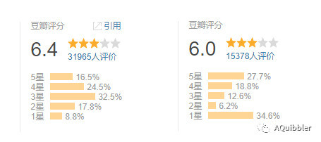 2018年上半年上线电视剧统计