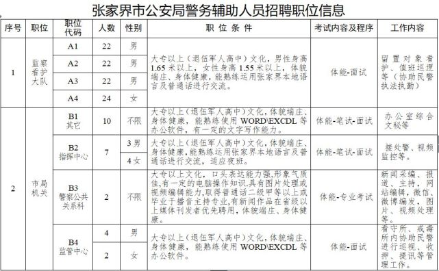 张家界招聘信息