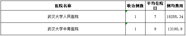 武汉各大医院看病费用相差这么多？看完赶紧收藏(图17)