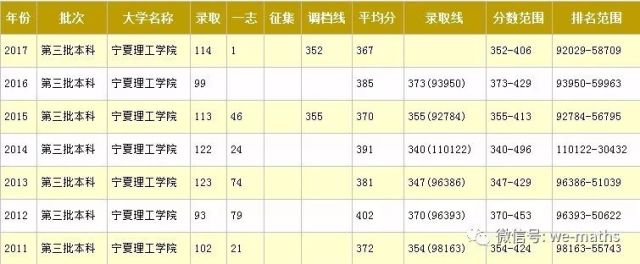 宁夏三本院校排名_科普2019年宁夏十大本科学校排名及2019宁夏十大专科(2)