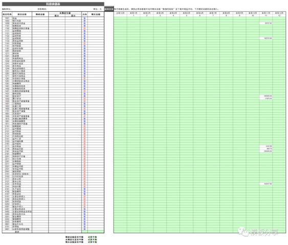 Excel财务软件(包含会计科目、凭证录入、凭证
