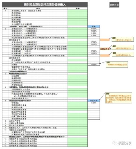 Excel财务软件(包含会计科目、凭证录入、凭证