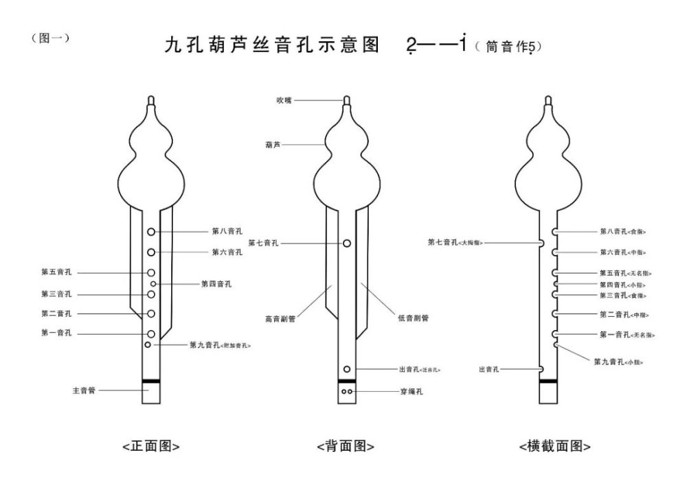 葫蘆絲 史上最全 指法表趕快#收藏_騰訊新聞