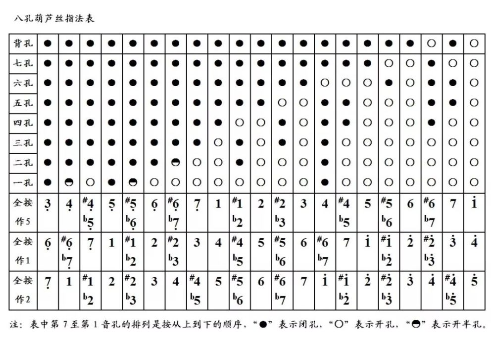 葫蘆絲 史上最全 指法表趕快#收藏_騰訊新聞