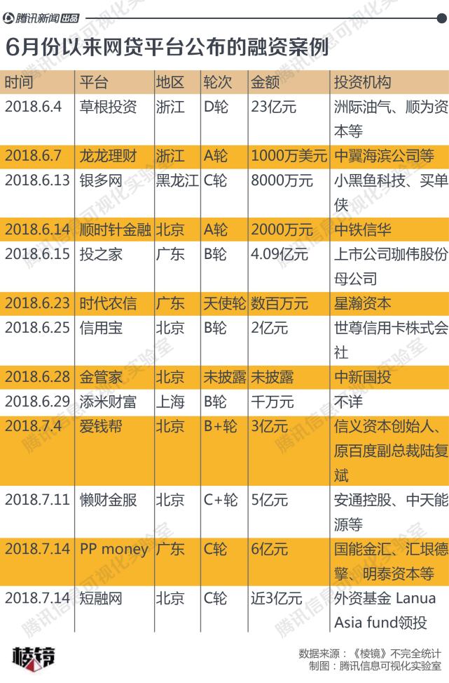 棱镜|为何杭州、南京网贷集中爆雷?楼市动辄冻