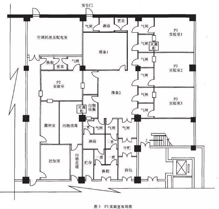 疾控中心实验室规划设计