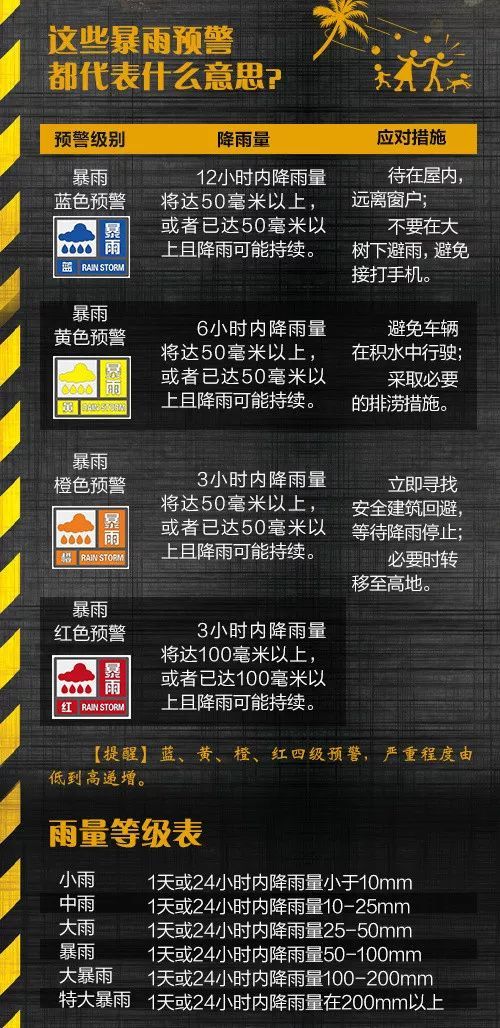 防汛防台风 这些知识你要知道