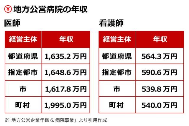 日本的药剂师 是怎样的职业