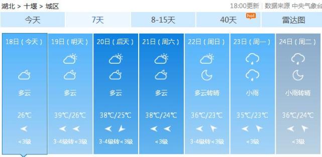 今晨高温橙色预警信号再响 湖北气温继续