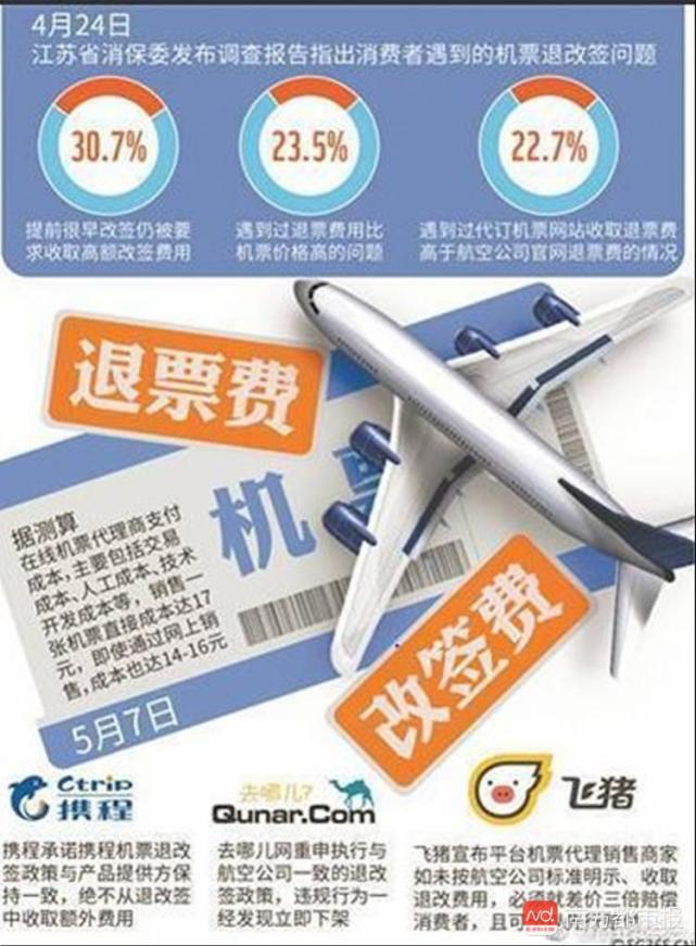机票退改签，哪家航空公司收费最高？实测：10%-40%不等