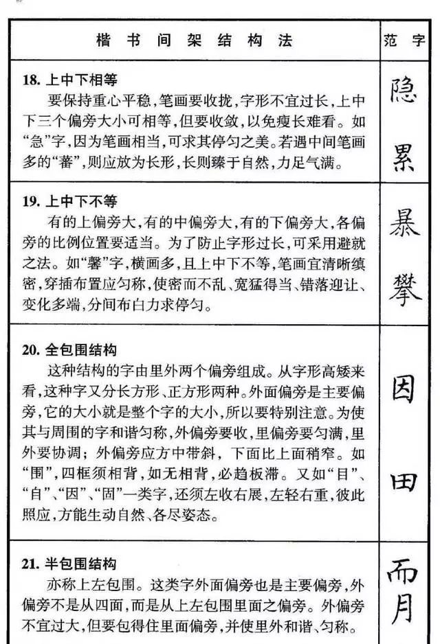 硬笔书法|硬笔书法结构规律50法，实用明了！
