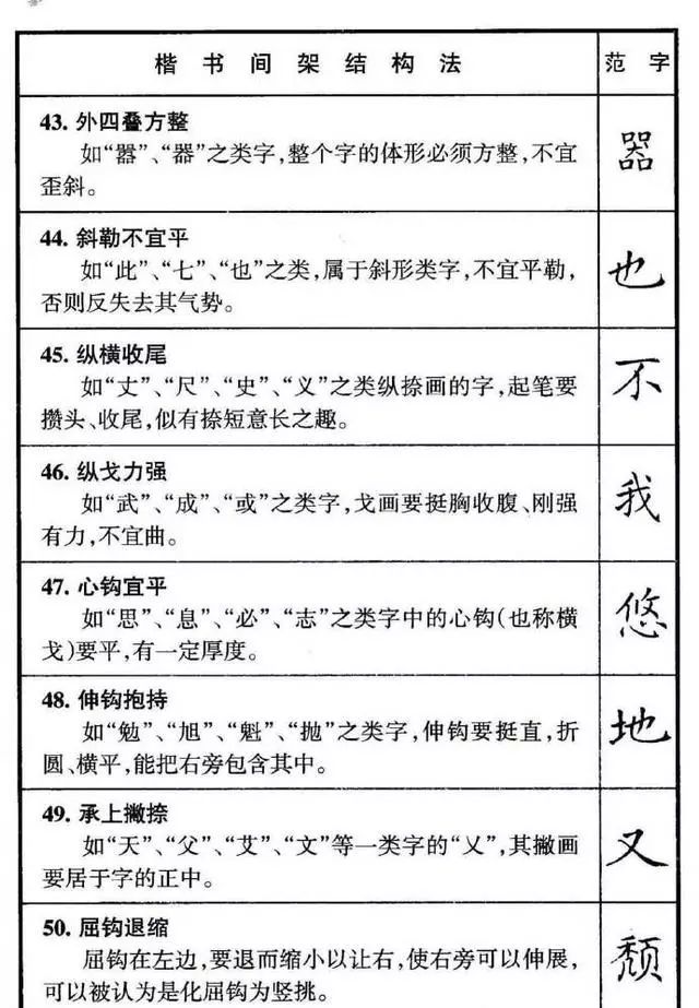 硬笔书法|硬笔书法结构规律50法，实用明了！