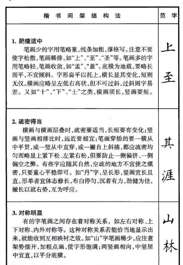 硬筆書法結構規律50法,實用明瞭!