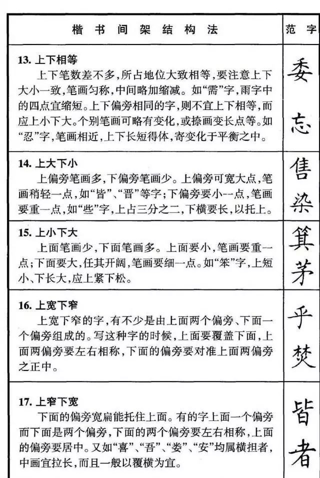 硬笔书法|硬笔书法结构规律50法，实用明了！