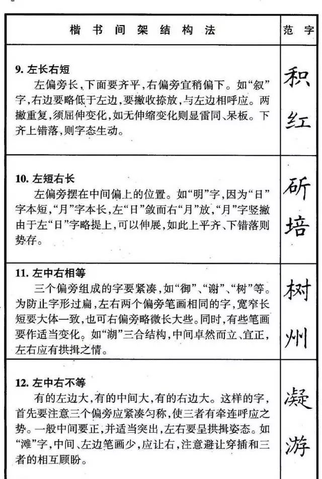 硬笔书法|硬笔书法结构规律50法，实用明了！
