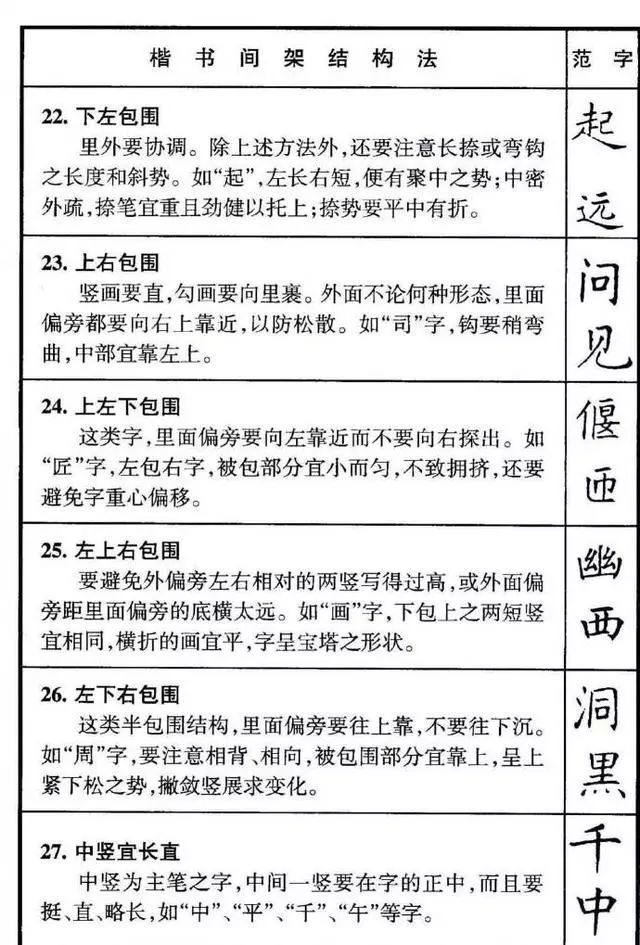 硬笔书法|硬笔书法结构规律50法，实用明了！