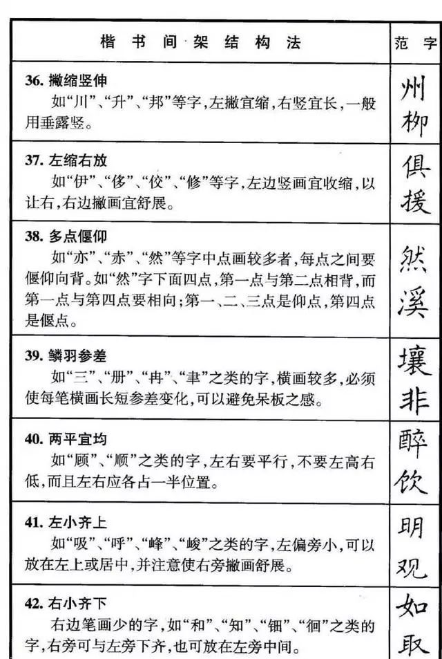硬笔书法结构规律50法,实用明了!