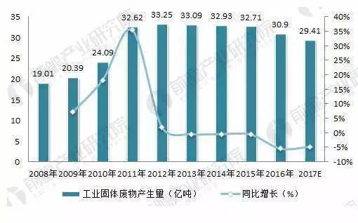 潮州四通拟收购中信集团旗下固废治理公司股权