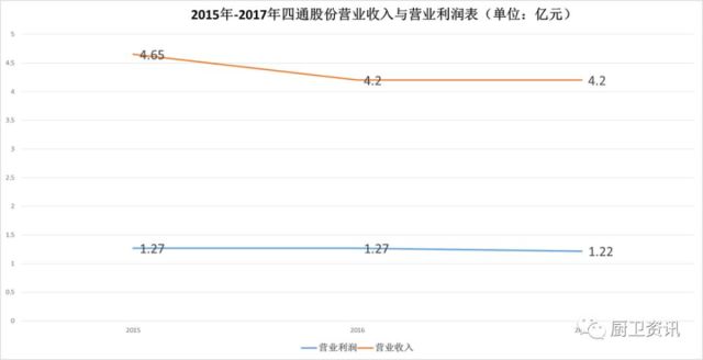 潮州四通拟收购中信集团旗下固废治理公司股权