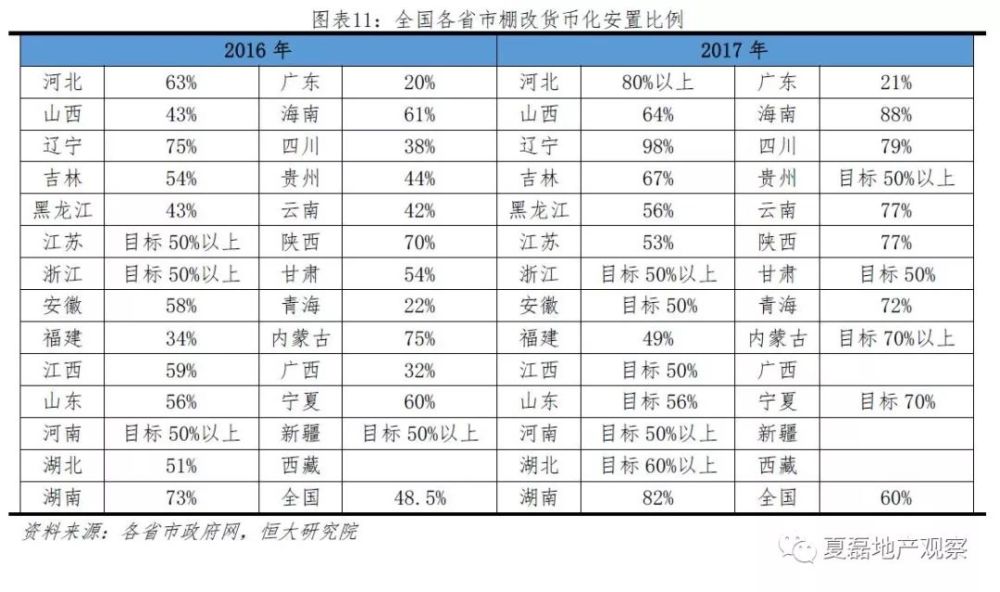 棚改货币化安置,2018-2020年仍可拉动3亿平商