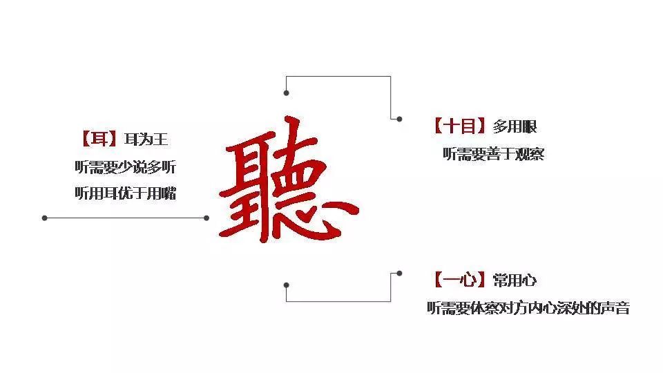 TED:情商高的人怎样说话?学会这10条就够了