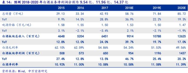 昌、周缘基本面的正确打开方式:从财务报表深