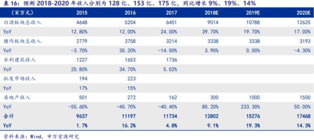昌、周缘基本面的正确打开方式:从财务报表深
