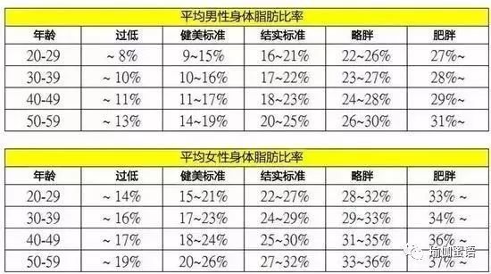 3招教你自测体脂!