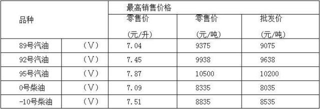 丰盈石化产业：活力与创新并存的时代缩影